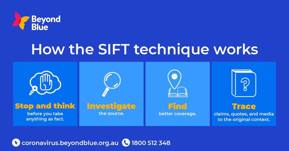 How the SIFT technique works